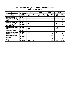 Ma trận đề kiểm tra học kì II môn Toán khối 5 - Năm học 2015-2016